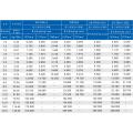 6*19 Edelstahldrahtseil